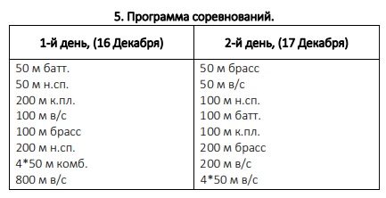 Программа соревнования